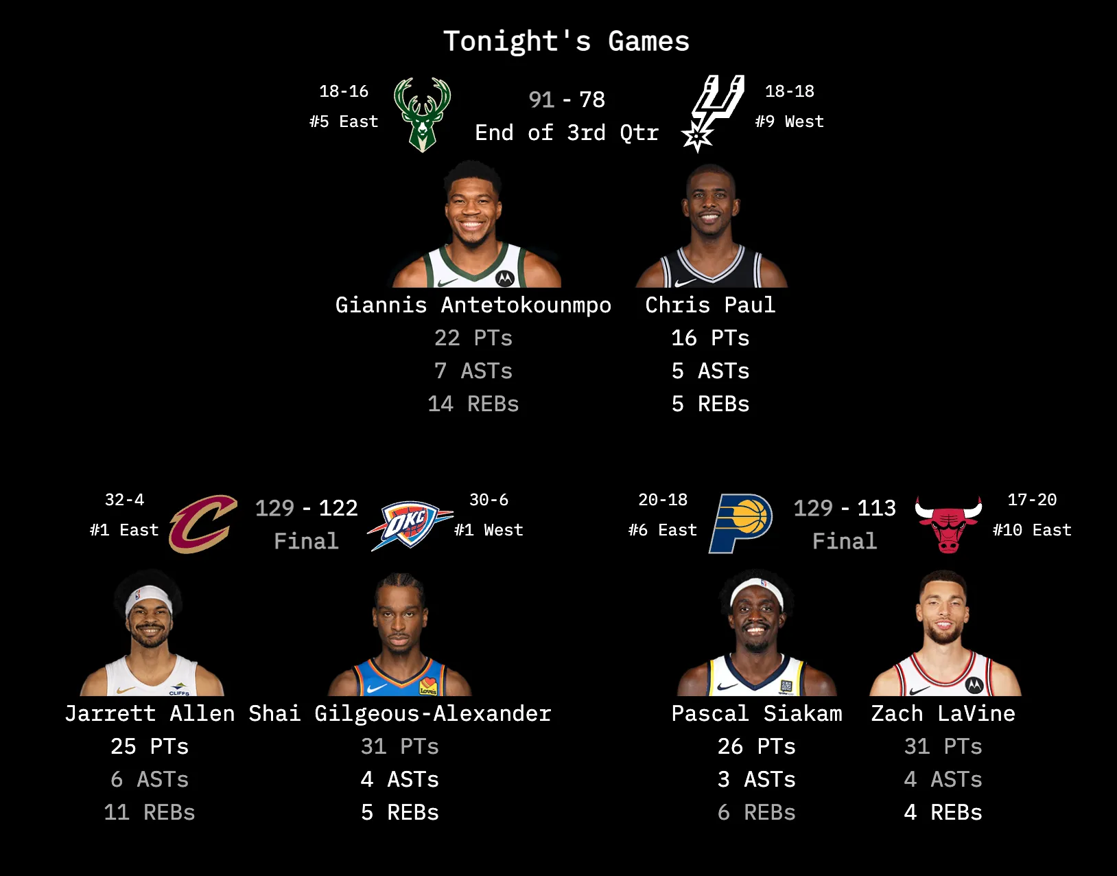 NBA Stats Dashboard